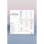 Lumene Anti-Wrinkle Eye Cream - Vegan, Paraben-Free & SLS-Free, Hydrating & Firming for Mature Skin